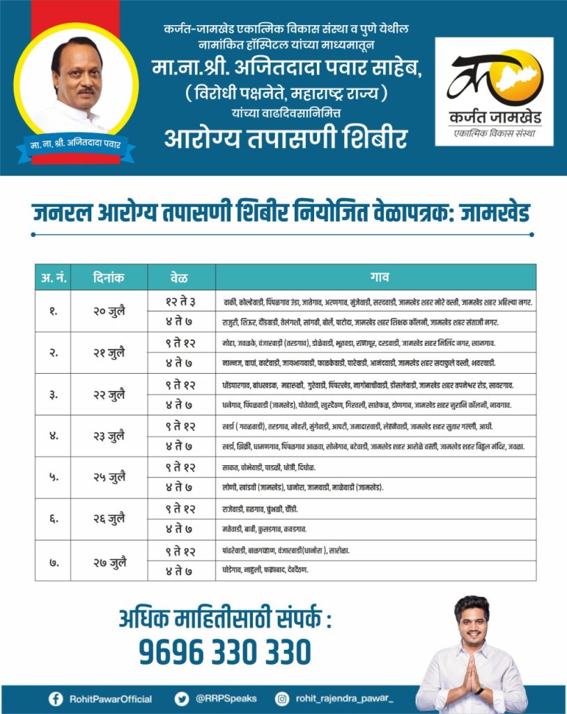 Ajit Pawar Birthday : Schedule of free health check-up camp in Karjat Jamkhed constituency announced, citizens should participate in large numbers, MLA Rohit Pawar urges