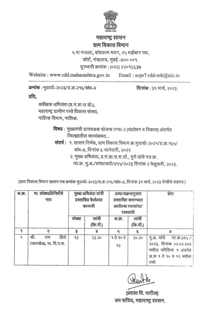 Order of Rural Development Department to submit detailed project report of 11 roads in Karjat-Jamkhed