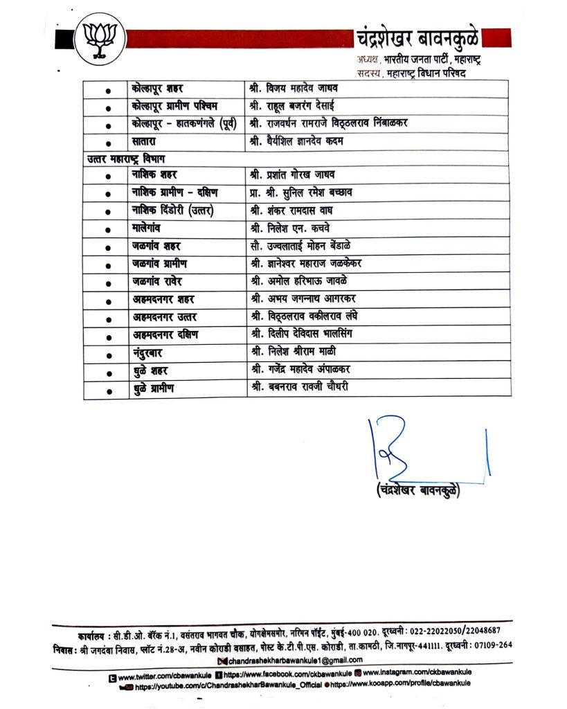 maharashtra BJP president Chandrashekhar Bawankule big announcement, BJP has announced 70 district presidents in maharashtra, who is bjp caretaker of Ahmednagar district? Read on