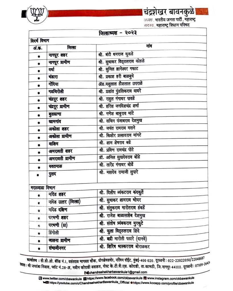 maharashtra BJP president Chandrashekhar Bawankule big announcement, BJP has announced 70 district presidents in maharashtra, who is bjp caretaker of Ahmednagar district? Read on