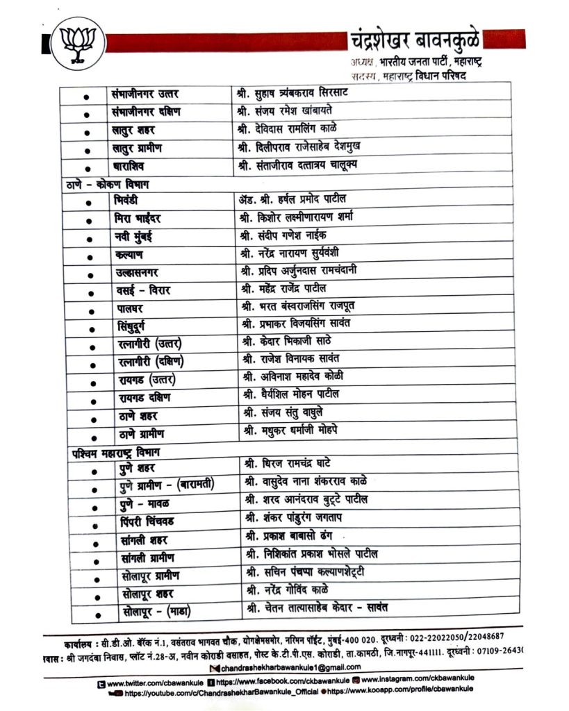 maharashtra BJP president Chandrashekhar Bawankule big announcement, BJP has announced 70 district presidents in maharashtra, who is bjp caretaker of Ahmednagar district? Read on